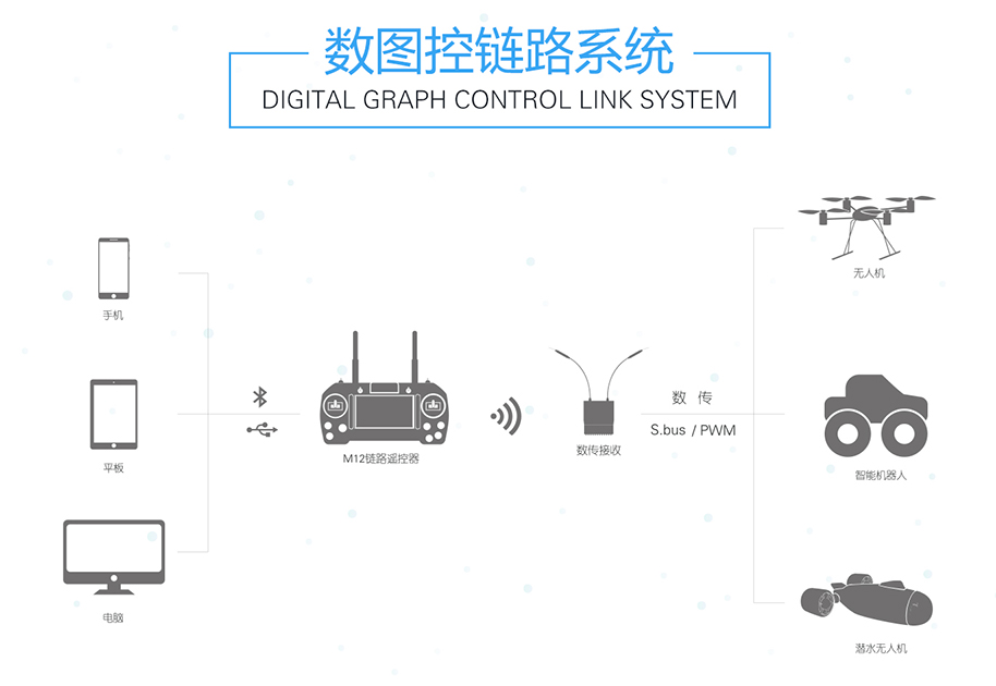 云卓系列产品在各行业的应用